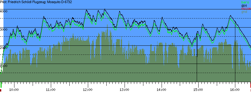 Barometer